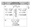南アルプス市荊沢3区画　№2の詳細へ