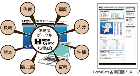 HOMEGATE九州総合画面