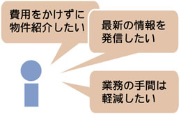 費用をかけずに物件紹介したい、最新の情報を発信したい、最新の情報を発信したい