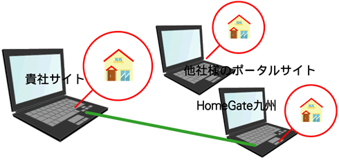 コスト不要で営業間口を拡大 図