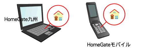 Webとモバイルで情報発信 図